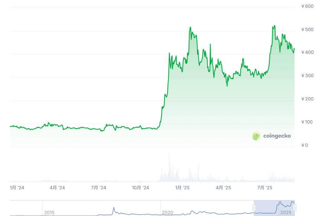 XRP|CoinGecko