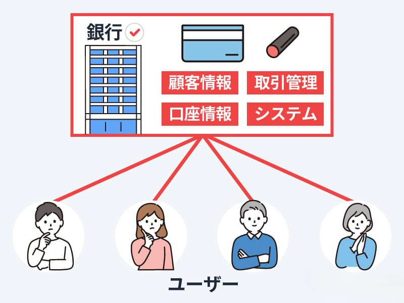 銀行の顧客情報管理