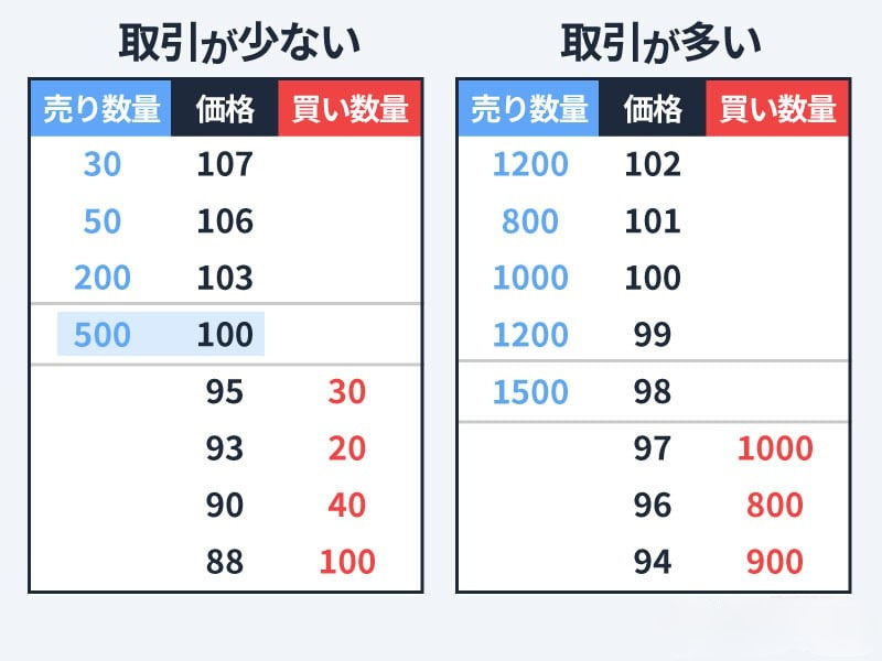 仮想通貨の板の様子