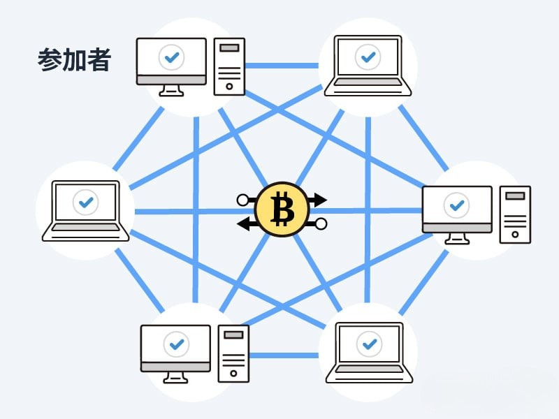仮想通貨の分散型自律組織